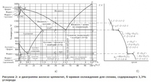 Контрольная работа по теме Диаграмма состояния сплавов железо-углерод. Обработка металлов давлением